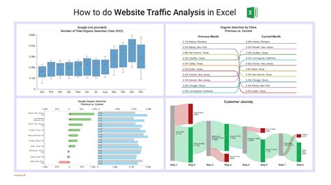 swwsite6|website traffic analysis.